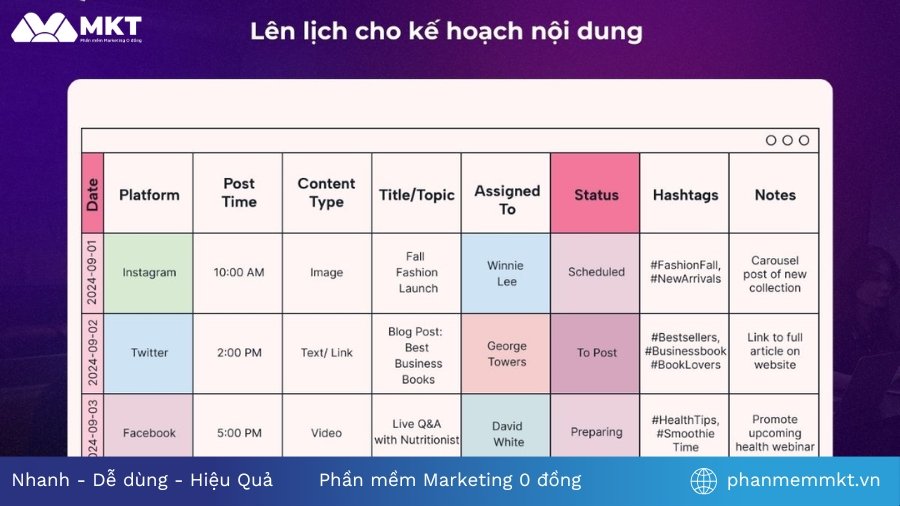 Lên kế hoạch nội dung Content Marketing là gì