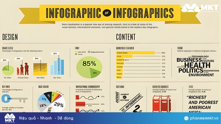 Infographics Content Marketing là gì