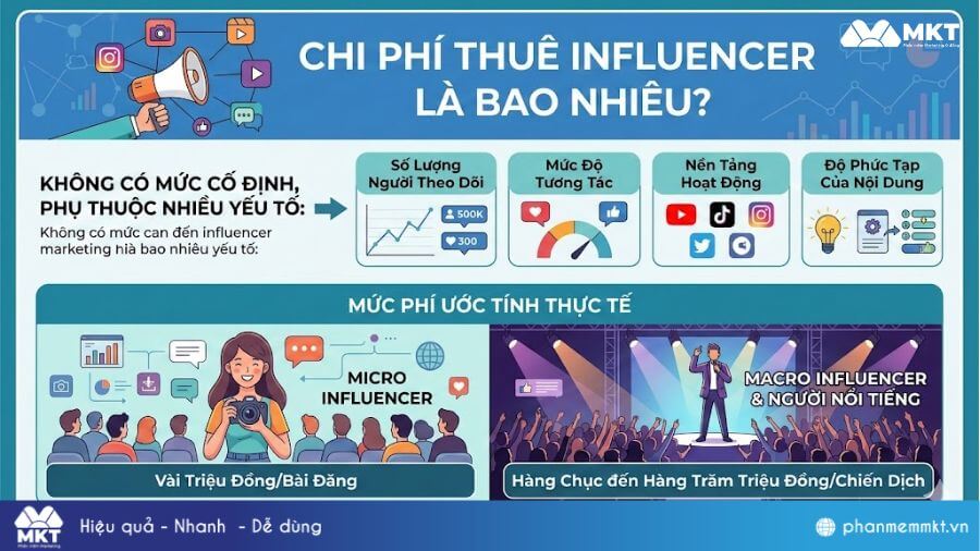 Chi phí thuê Influencer Chi phí thuê Influencer là bao nhiêu?