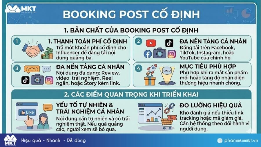 Booking post cố định Các mô hình hợp tác Influencer Marketing: Booking post cố định