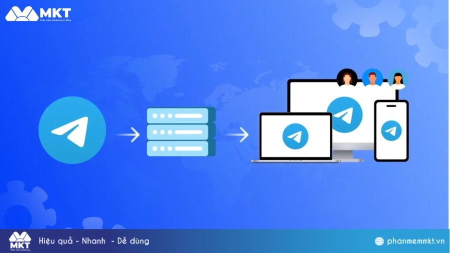 Máy chủ proxy Telegram là gì Máy chủ proxy Telegram