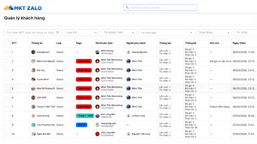 Hệ thống quản lý khách hàng Hệ thống CRM quản lý khách hàng