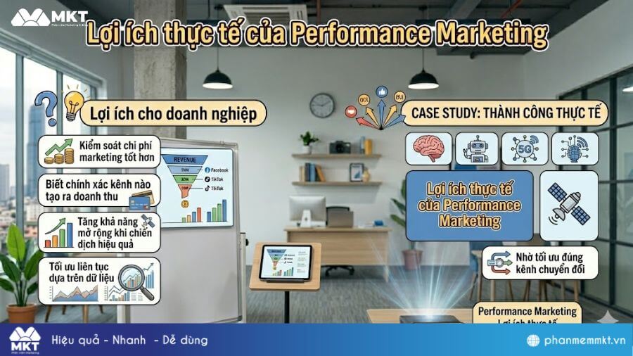 Performance Marketing mang lại gì Lợi ích của Performance Marketing