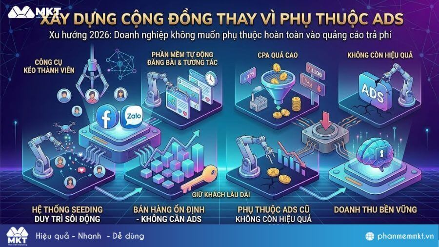 Xây dựng cộng đồng Xây dựng cộng đồng thay vì phụ thuộc Ads