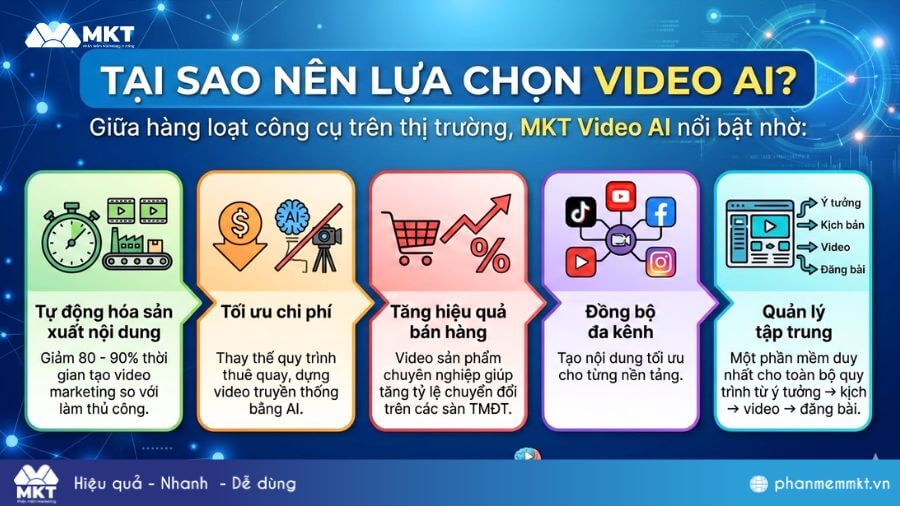 Tại sao nên lựa chọn phần mềm Video AI Tại sao nên lựa chọn phần mềm Video AI?