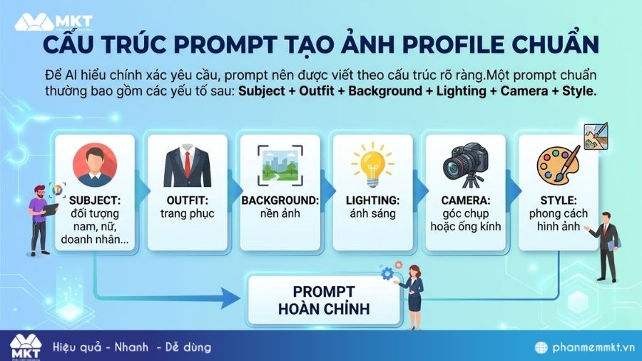 Cấu trúc prompt tạo ảnh profile Cấu trúc prompt tạo ảnh profile chuẩn