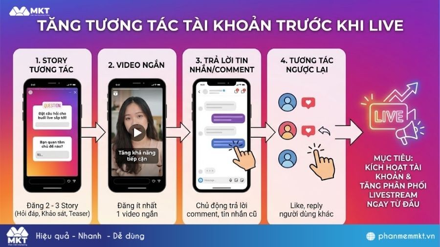 Tăng tương tác tài khoản trước khi live Tăng mắt livestream Instagram: Tăng tương tác tài khoản trước khi live