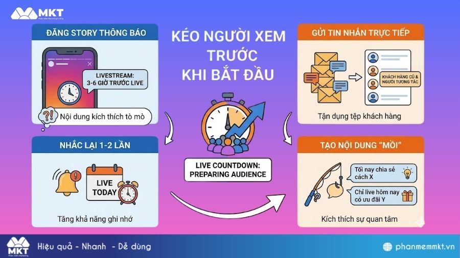 Kéo người xem trước khi bắt đầu Live Tăng mắt livestream Instagram: Kéo người xem trước khi bắt đầu Live