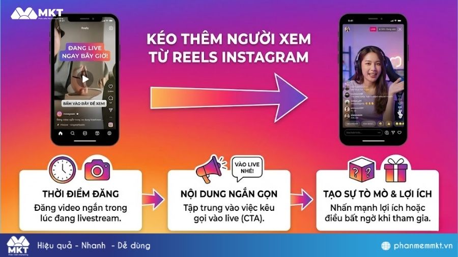 Kéo thêm người xem từ reels Instagram Tăng mắt livestream Instagram: Kéo thêm người xem từ reels Instagram