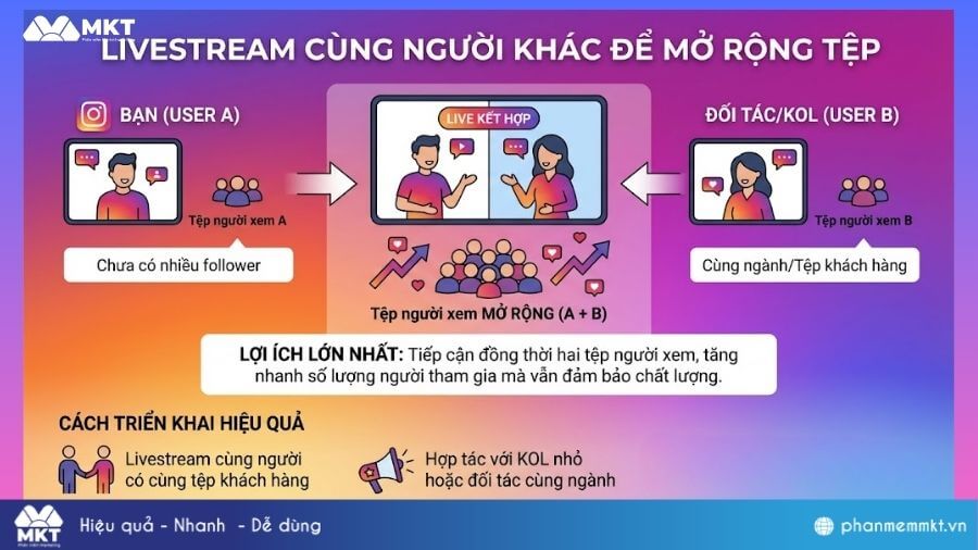 Livestream cùng người khác trên Instagram Tăng mắt livestream Instagram: Livestream cùng người khác để mở rộng tệp