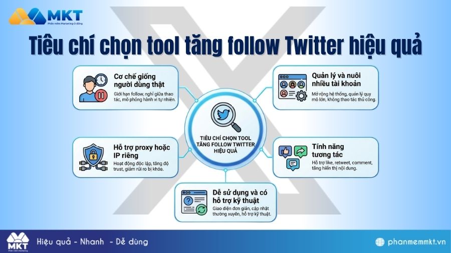 Cách chọn tool tăng follow Twitter hiệu quả Tiêu chí chọn tool tăng follow Twitter hiệu quả