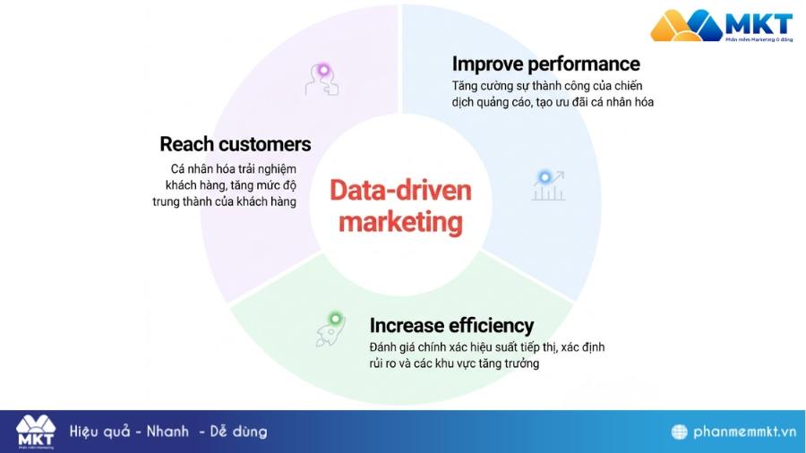 Xu hướng Trade Marketing mới nhất Trade Marketing