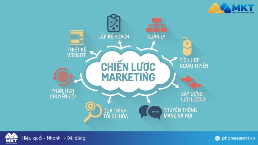 Xây dựng chiến lược marketing là gì Xây dựng chiến lược marketing