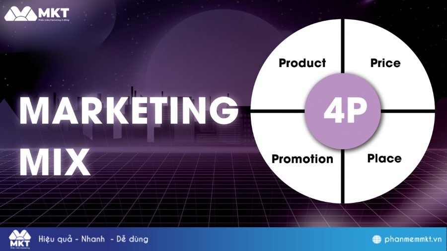 Xây dựng kế hoạch triển khai marketing mix Xây dựng chiến lược marketing