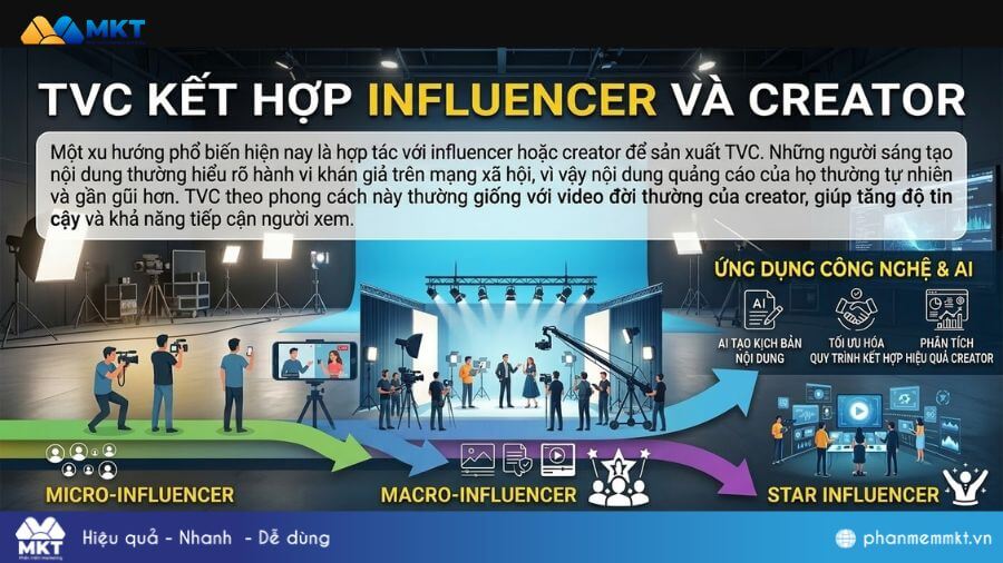 TVC kết hợp influencer TVC kết hợp influencer và creator