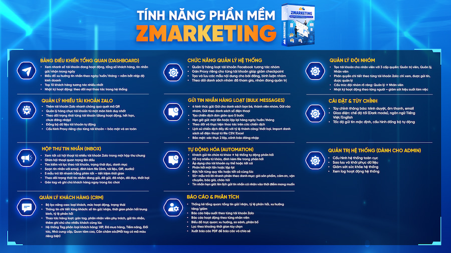 Zmarketing - Giải pháp quản lý và marketing Zalo cho doanh nghiệp 1 Bảng tính năng ZMarketing
