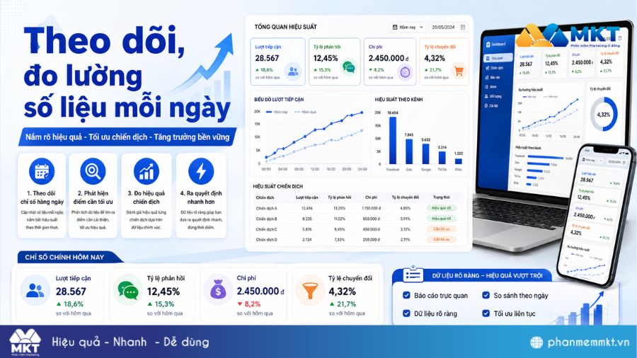 Zalo Ads là gì? Cách chạy Zalo Ads hiệu quả, tiết kiệm chi phí 10 Theo dõi, đo lường số liệu mỗi ngày