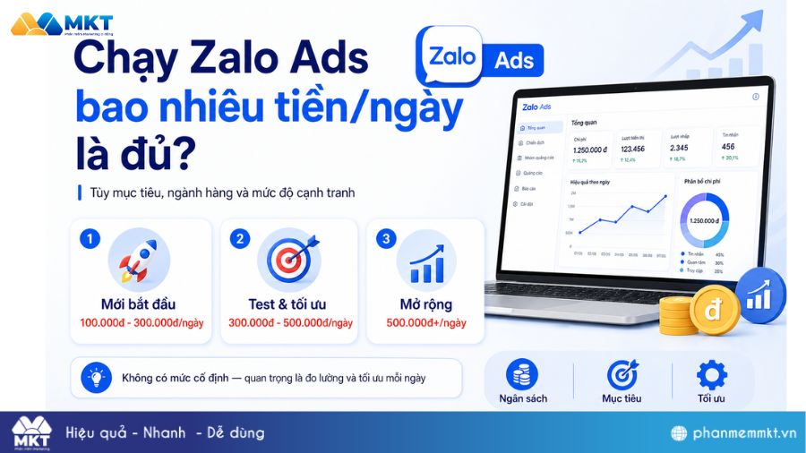 Zalo Ads là gì? Cách chạy Zalo Ads hiệu quả, tiết kiệm chi phí 12 Chạy zalo ads bao nhiêu tiền/ngày là đủ?