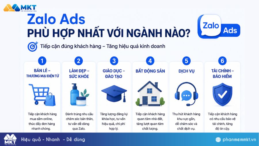 Zalo Ads là gì? Cách chạy Zalo Ads hiệu quả, tiết kiệm chi phí 13 Zalo Ads phù hợp nhất với ngành nào?