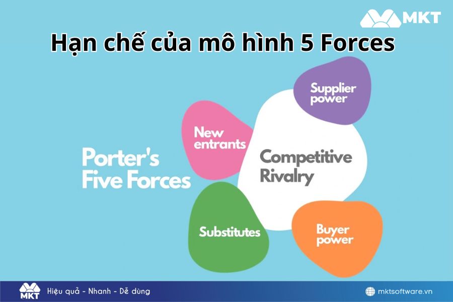 Mô hình 5 áp lực cạnh tranh thiếu xem xét yếu tố vĩ mô Mô hình 5 áp lực cạnh tranh thiếu xem xét yếu tố vĩ mô