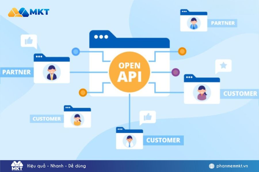 Open API chuẩn hóa giao tiếp Open API chuẩn hóa giao tiếp