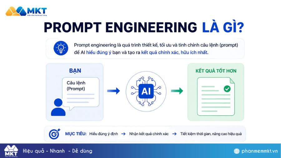 Prompt engineering Prompt engineering là gì?
