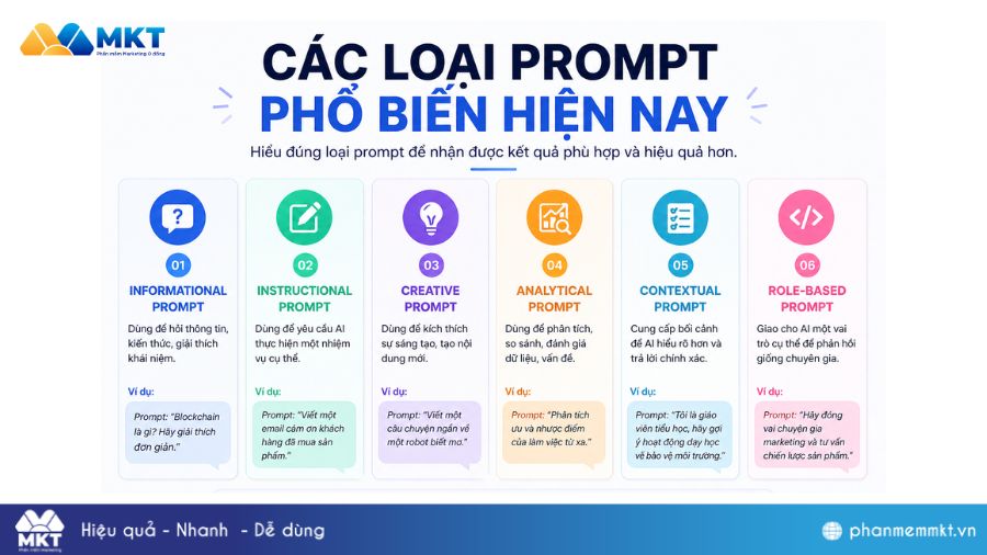 Các loại prompt AI phổ biến Các loại prompt AI phổ biến hiện nay