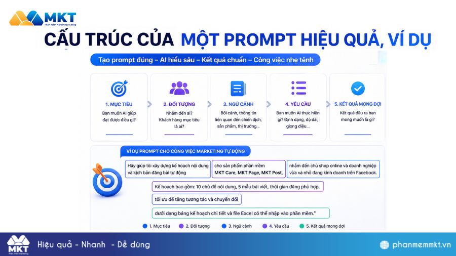 Cách tạo prompt AI hiệu quả Cấu trúc của một prompt AI hiệu quả