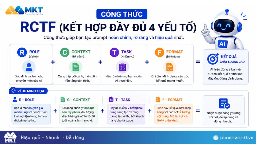 Công thức RCTF Công thức RCTF (Kết hợp đầy đủ 4 yếu tố)