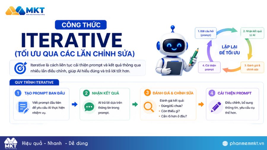 Công thức Iterative Công thức Iterative (Tối ưu qua các lần chỉnh sửa)
