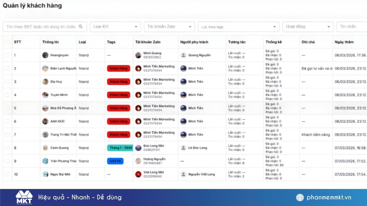 Hệ thống CRM quản lý khách hàng trên Zalo của ZMarketing Hệ thống CRM quản lý khách hàng trên Zalo của ZMarketing