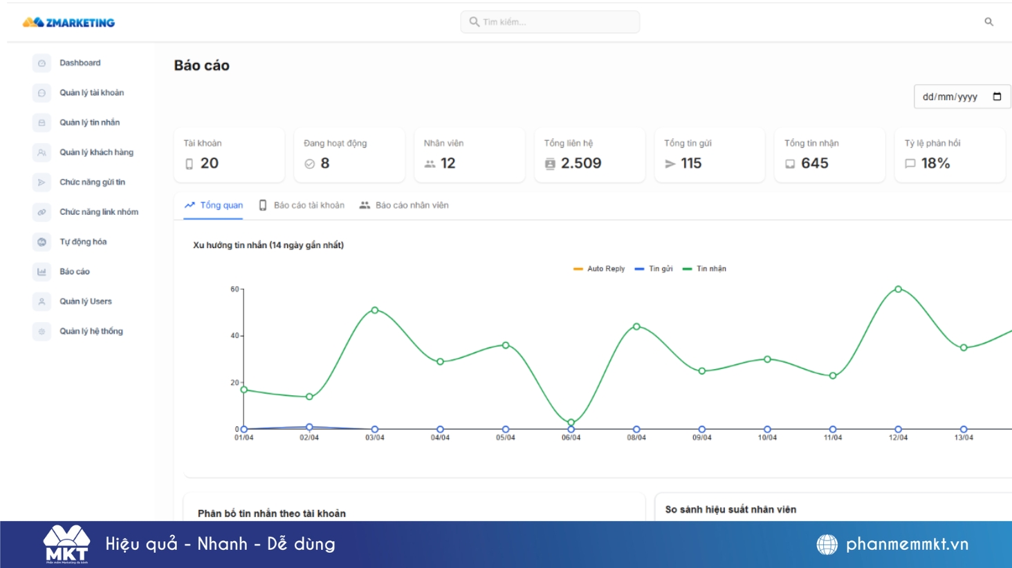 Zmarketing giúp bạn báo cáo và phân tích dữ liệu trên Zalo dễ dàng Zmarketing giúp bạn báo cáo và phân tích dữ liệu trên Zalo dễ dàng