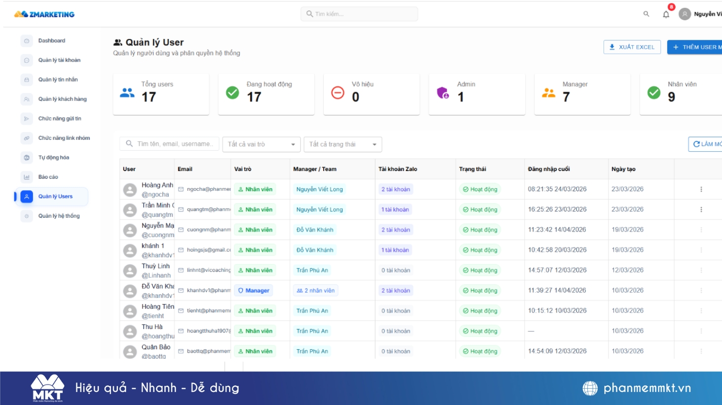 Chức năng quản lý, phân quyền đội nhóm trên Zalo Chức năng quản lý, phân quyền đội nhóm trên Zalo