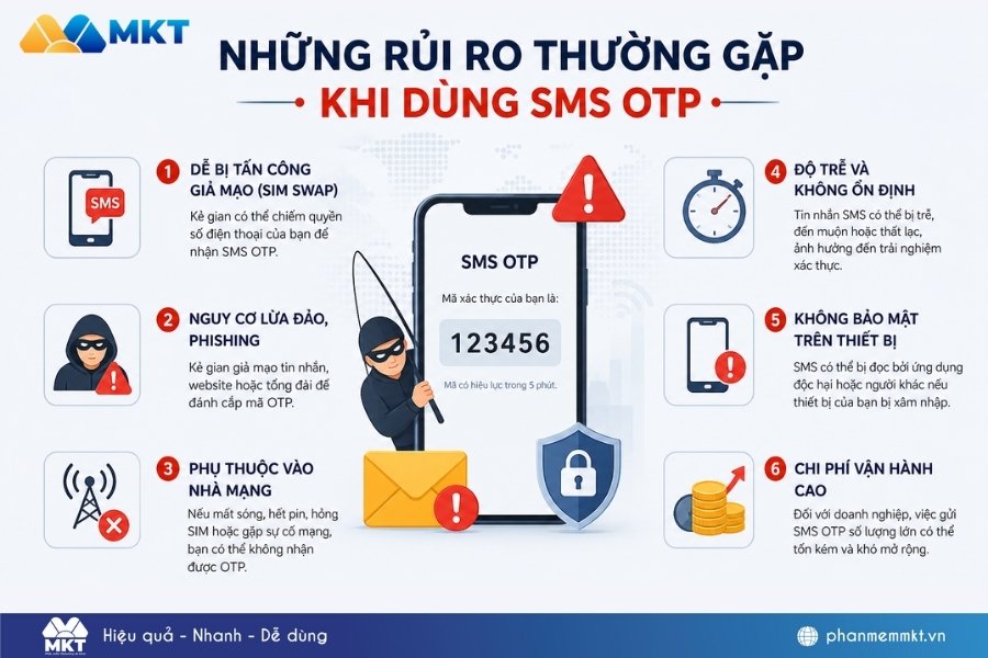 So sánh 2FA vs SMS OTP: Đâu là giải pháp xác thực tốt nhất 2026? 4 Những rủi ro thường gặp khi dùng SMS OTP