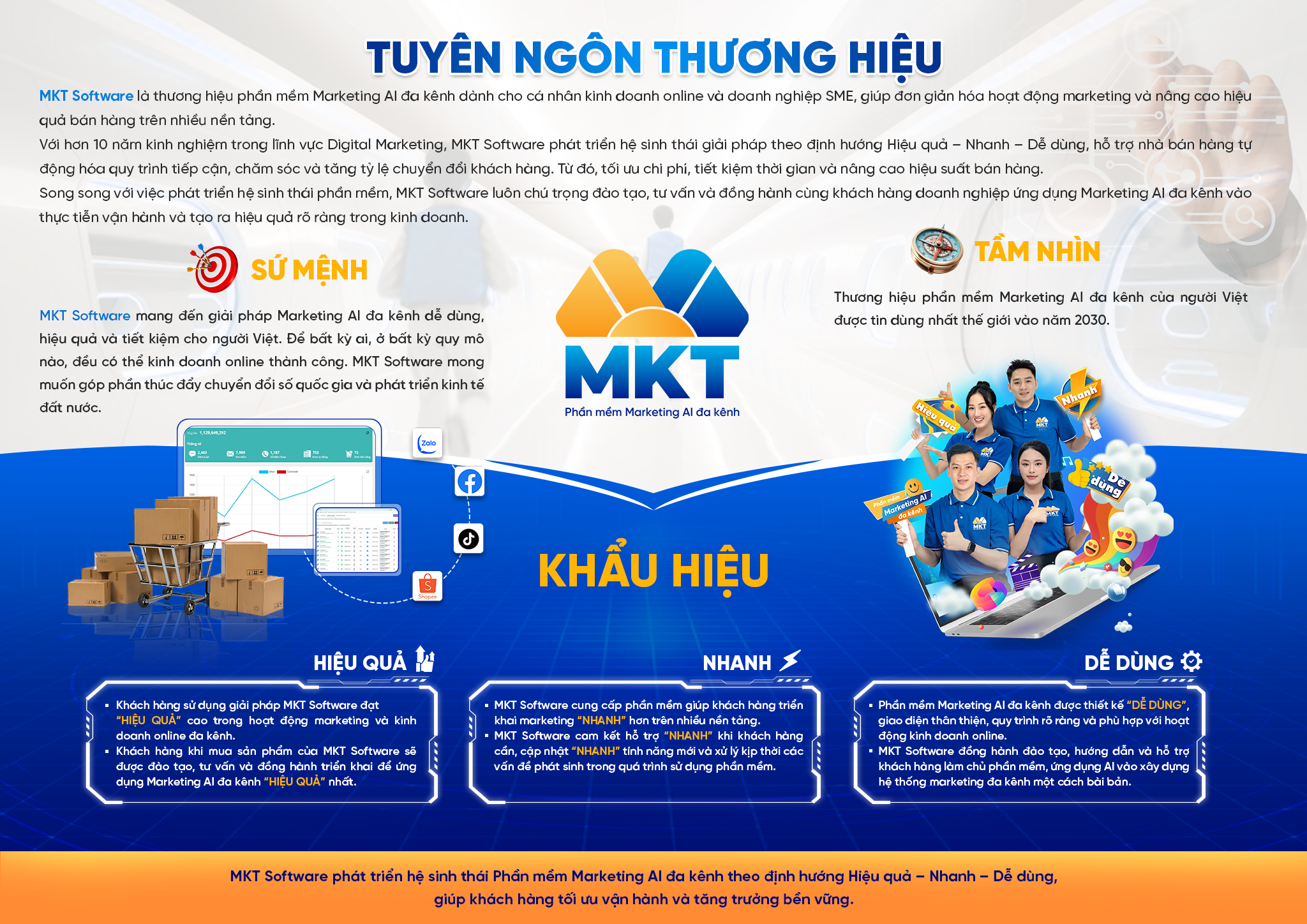 Tuyên ngôn thương hiệu Tuyên ngôn thương hiệu