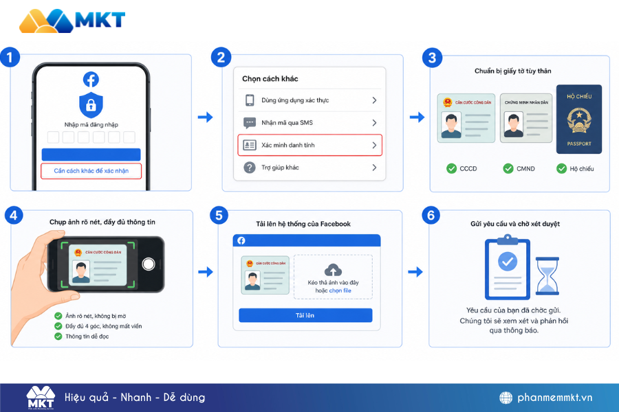 Khôi phục mã 2FA Live bằng cách xác minh danh tính với Facebook Khôi phục mã 2FA Live bằng cách xác minh danh tính với Facebook