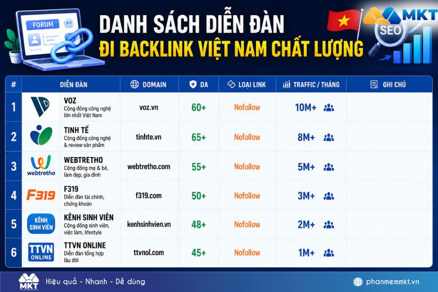 Danh sách các diễn đàn đi backlink hiệu quả nhất 2026 Danh sách các diễn đàn đi backlink hiệu quả nhất 2026