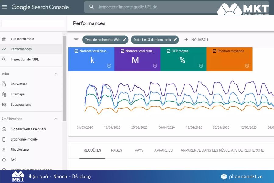 Sử dụng công cụ Google Search Console để theo dõi hiệu suất website Sử dụng công cụ Google Search Console để theo dõi hiệu suất website