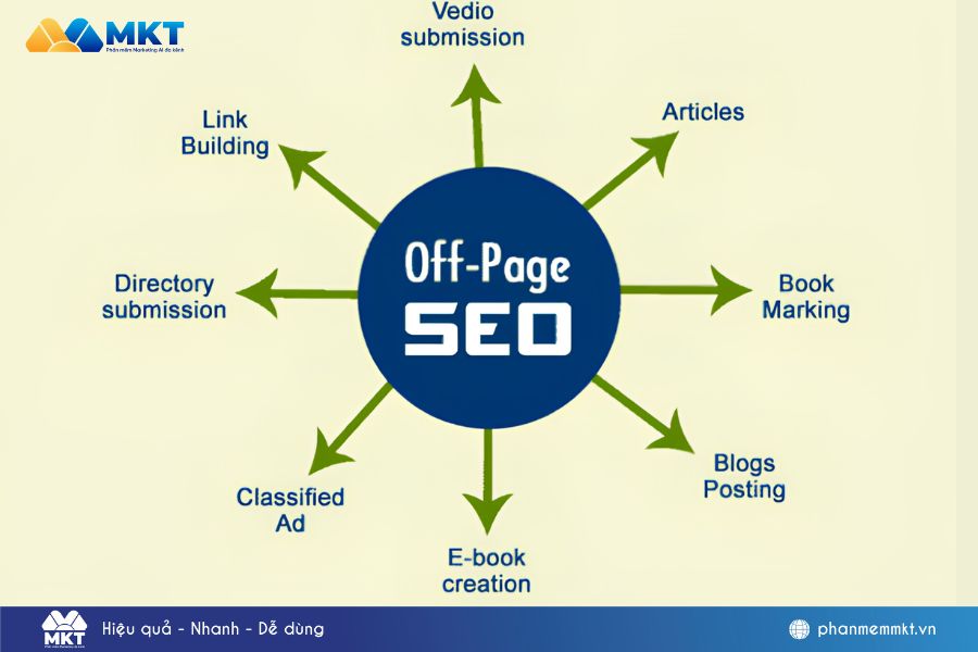 SEO Onpage giúp website tăng độ uy tín cao hơn SEO Onpage giúp website tăng độ uy tín cao hơn