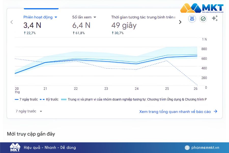 Google Analytics - Tool SEO web free hiệu quả Google Analytics - Tool SEO web free hiệu quả