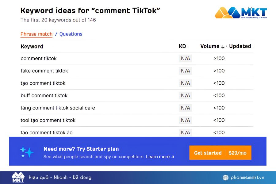 Ahrefs - Tool SEO web hiệu quả nhất Ahrefs - Tool SEO web hiệu quả nhất