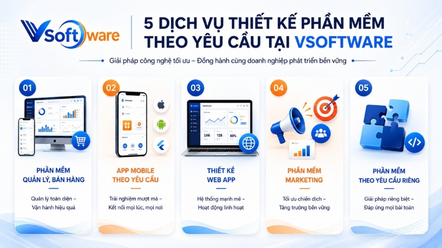 Dịch vụ thiết kế phần mềm theo yêu cầu - VSoftware 2 5 dịch vụ thiết kế phần mềm tại VSoftware