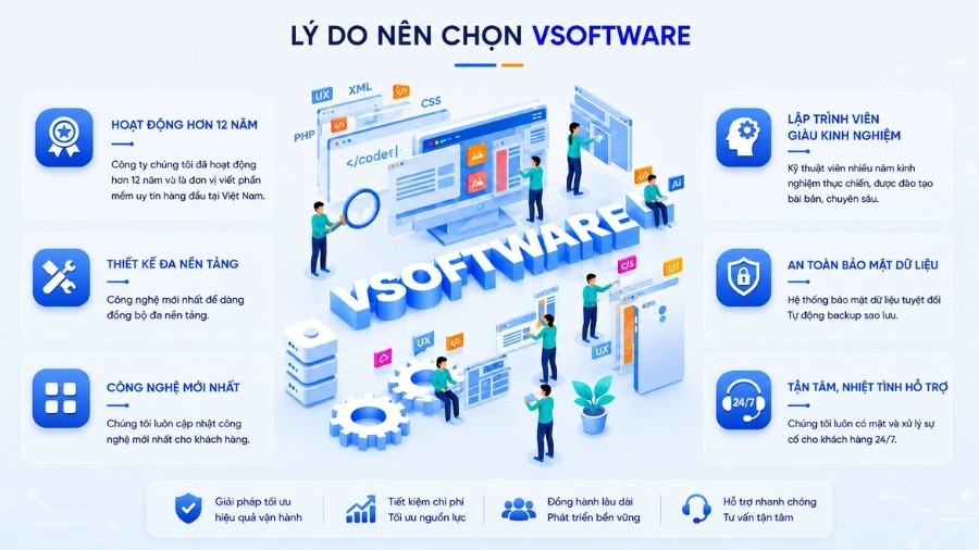 Dịch vụ thiết kế phần mềm theo yêu cầu - VSoftware 3 Lợi ích khi sử dụng dịch vụ thiết kế phần mềm từ VSoftware