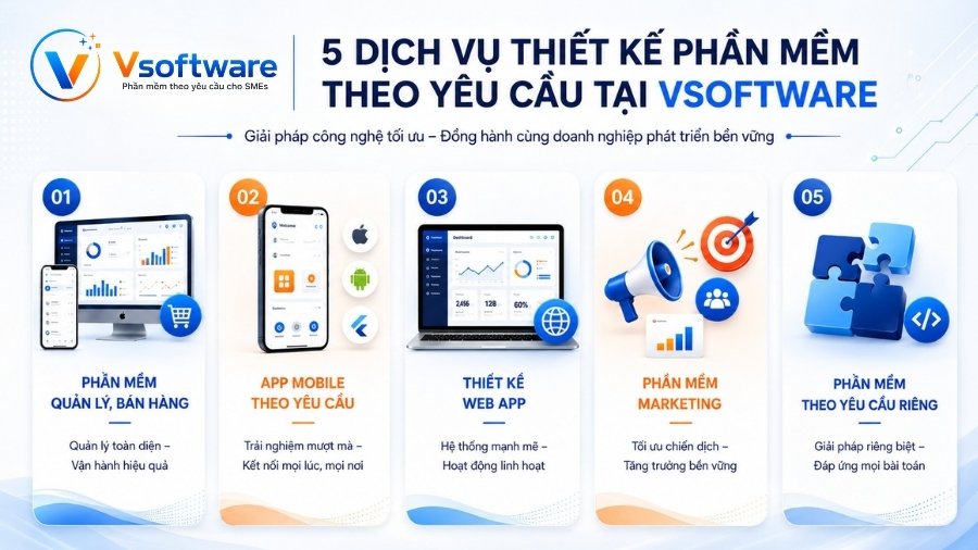Dịch vụ thiết kế phần mềm theo yêu cầu - VSoftware 2 5 dịch vụ thiết kế phần mềm tại VSoftware