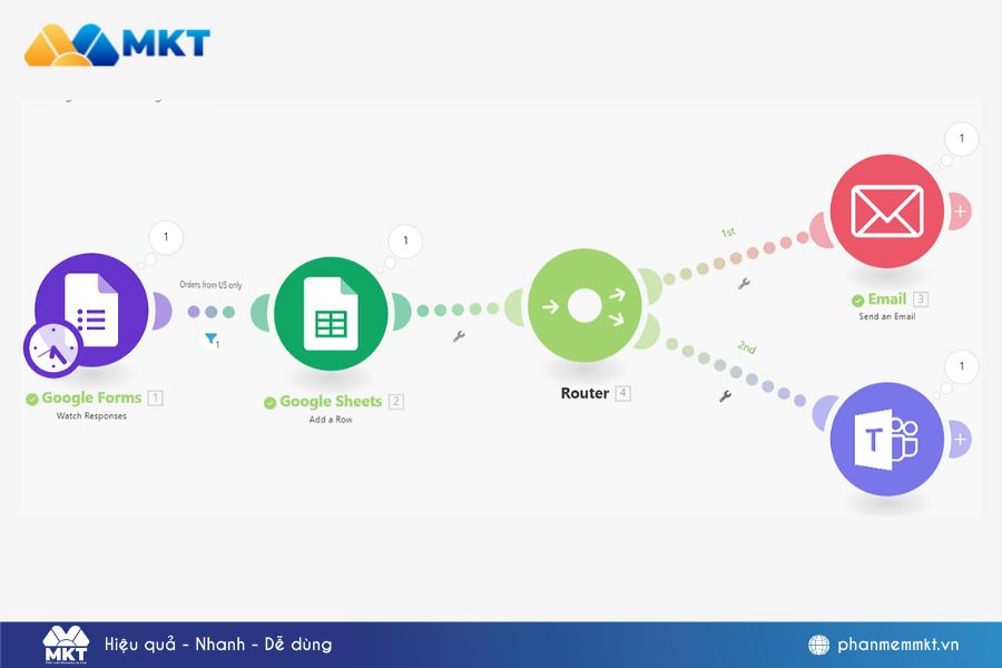Make — Công cụ tốt nhất cho workflow phức tạp với chi phí tối ưu Make — Công cụ tốt nhất cho workflow phức tạp với chi phí tối ưu