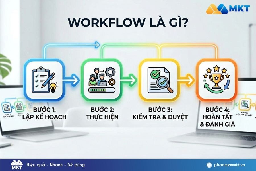 AI workflow là gì - Một chuỗi các tác vụ được xử lý theo một đường dẫn từ bắt đầu đến kết thúc AI workflow là gì - Một chuỗi các tác vụ được xử lý theo một đường dẫn từ bắt đầu đến kết thúc