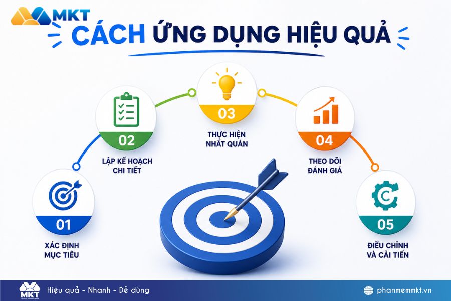 Workflow minh bạch hóa quy trình Workflow minh bạch hóa quy trình