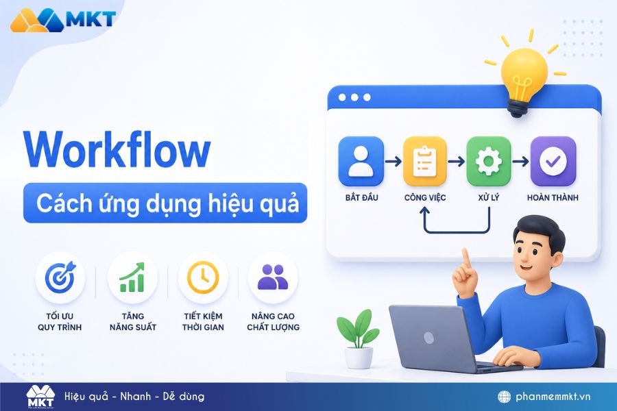 Minh hoạ workflow trong Marketing & sáng tạo nội dung Minh hoạ workflow trong Marketing & sáng tạo nội dung