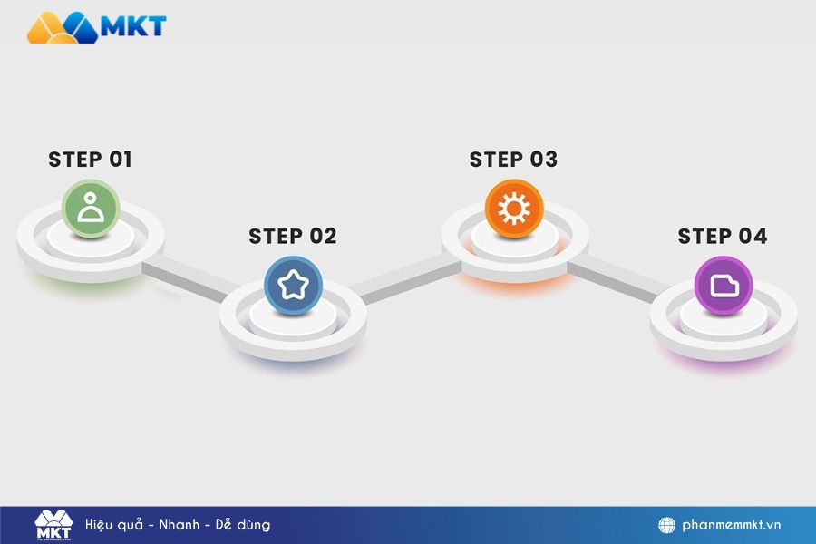 Doanh nghiệp nhỏ nên ứng dụng workflow để tự động hoá quy trình Doanh nghiệp nhỏ nên ứng dụng workflow để tự động hoá quy trình