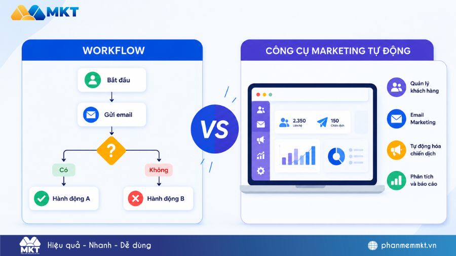Workflow và công cụ Marketing tự động khác nhau như thế nào? So sánh chi tiết nhất 1 So sánh Workflow và công cụ Marketing tự động mới nhất 2026